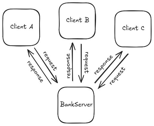 Multithreaded Banking Tool